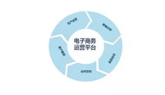 广告制作行业为何需要电子商务广告业务