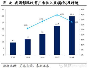 分众传媒2017年财报解析 广告业务稳健增长，数字化战略成效显著